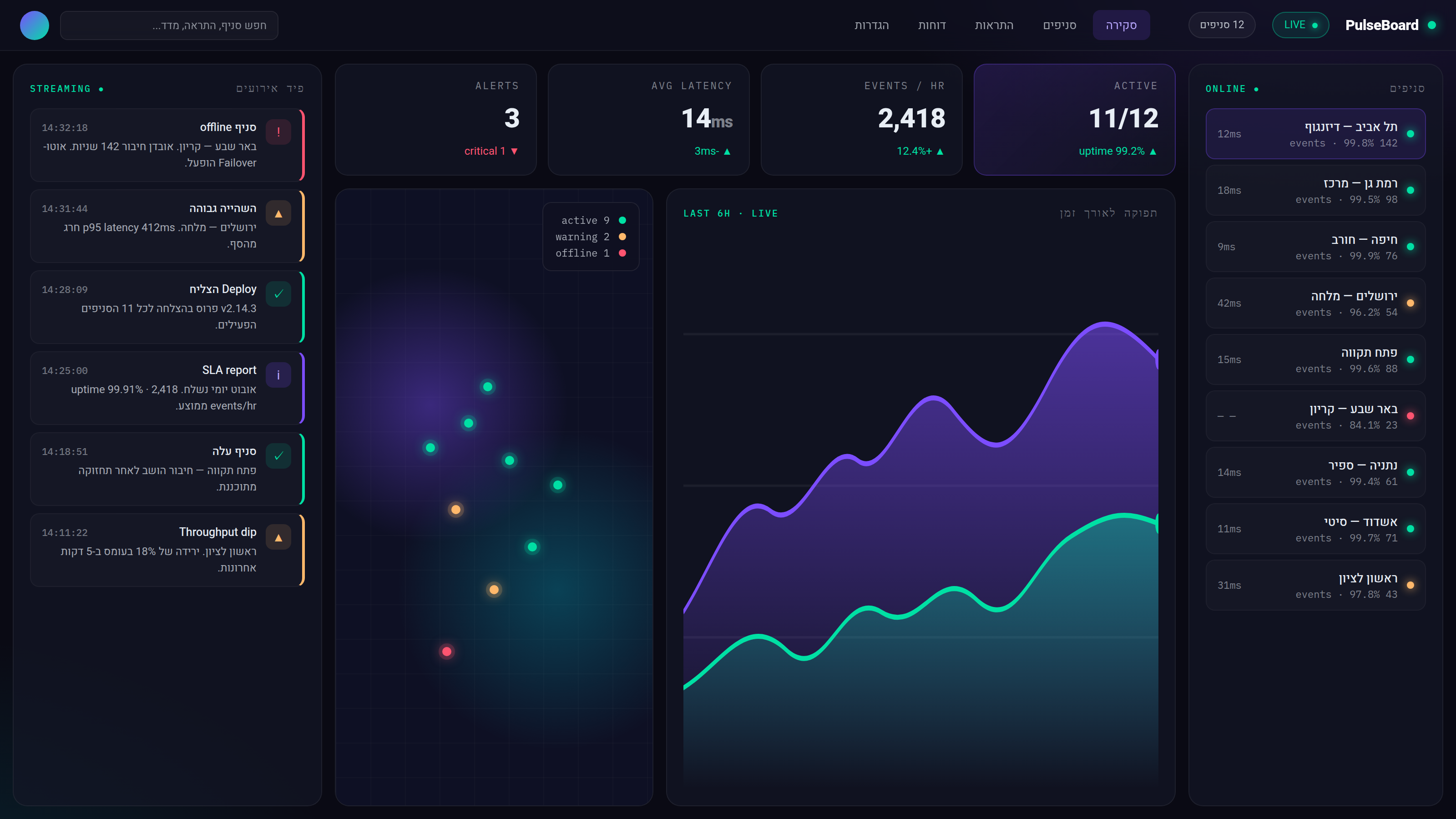 PulseBoard