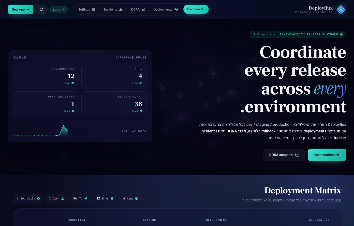 Deployflux