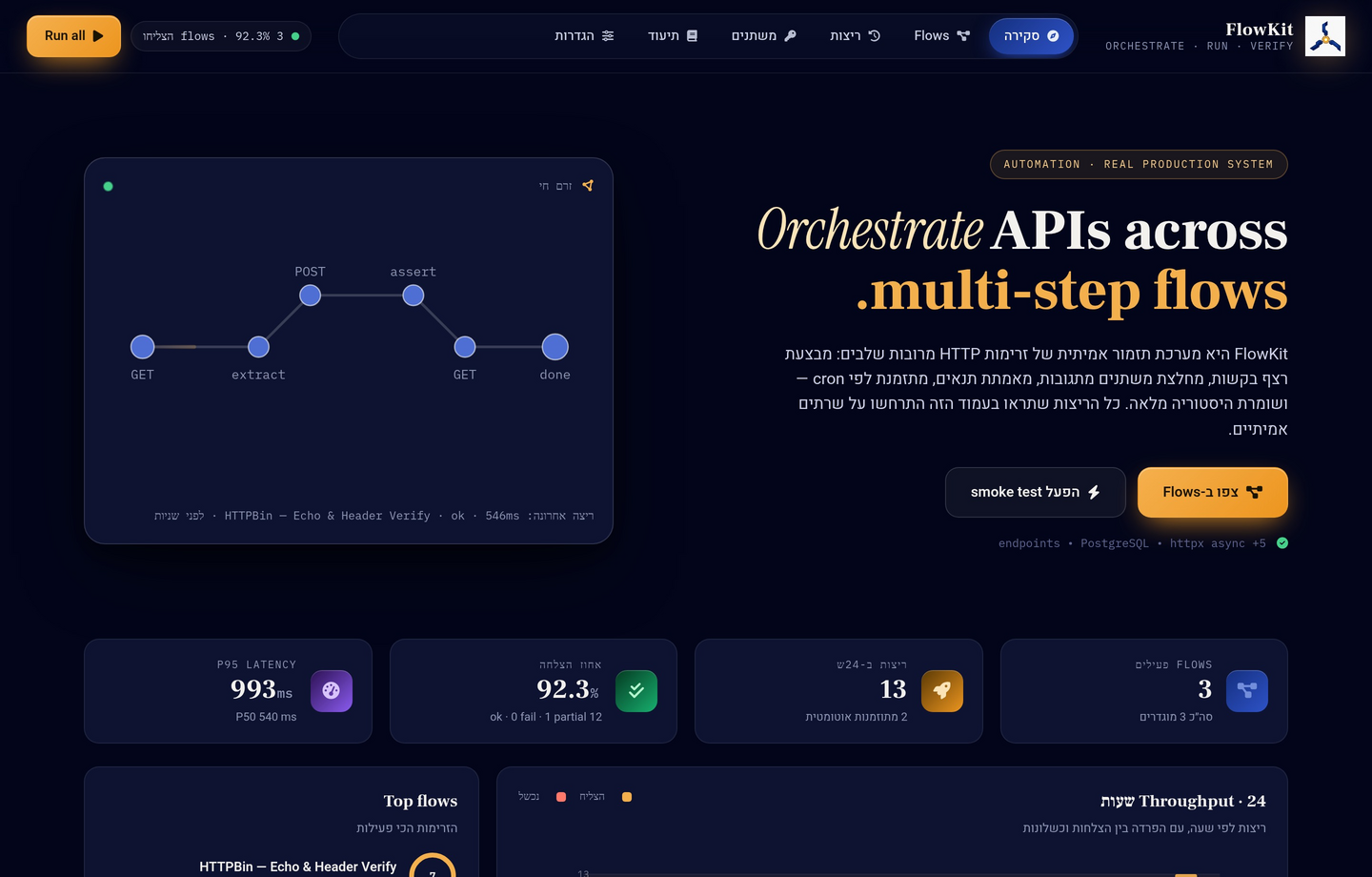FlowKit — Multi-Step API Workflow Runner