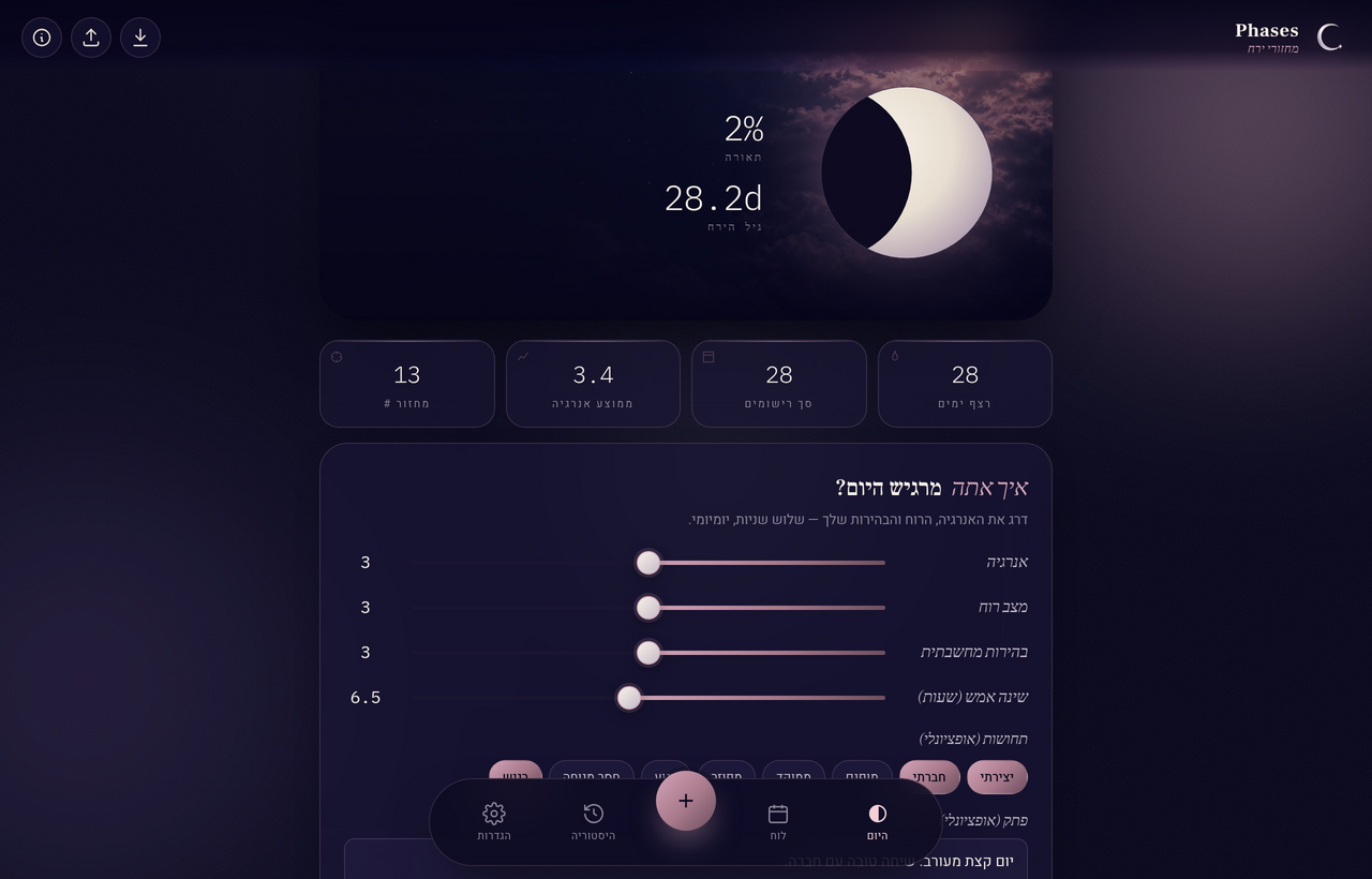 Phases