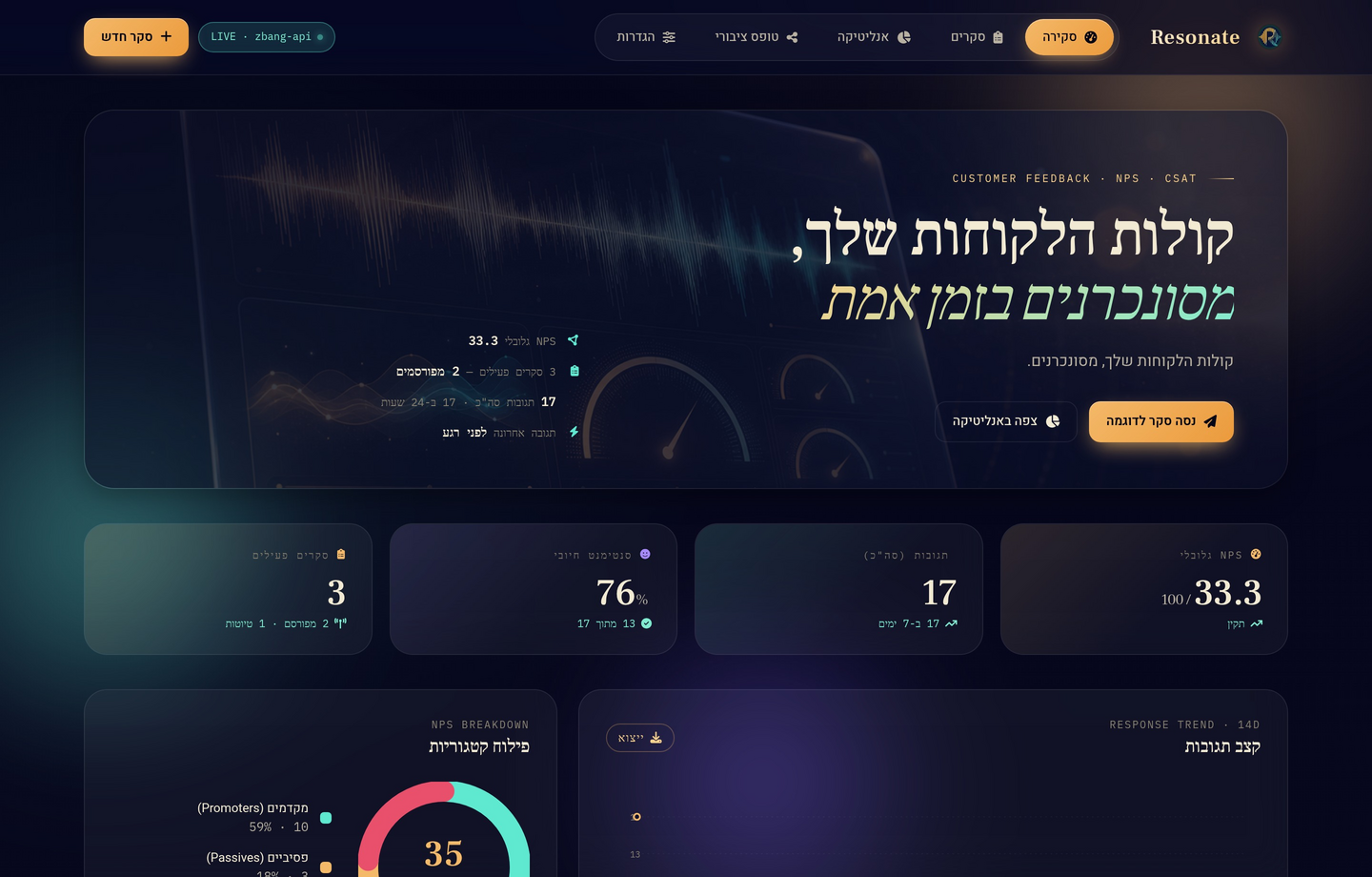 Resonate - פלטפורמת משוב לקוחות