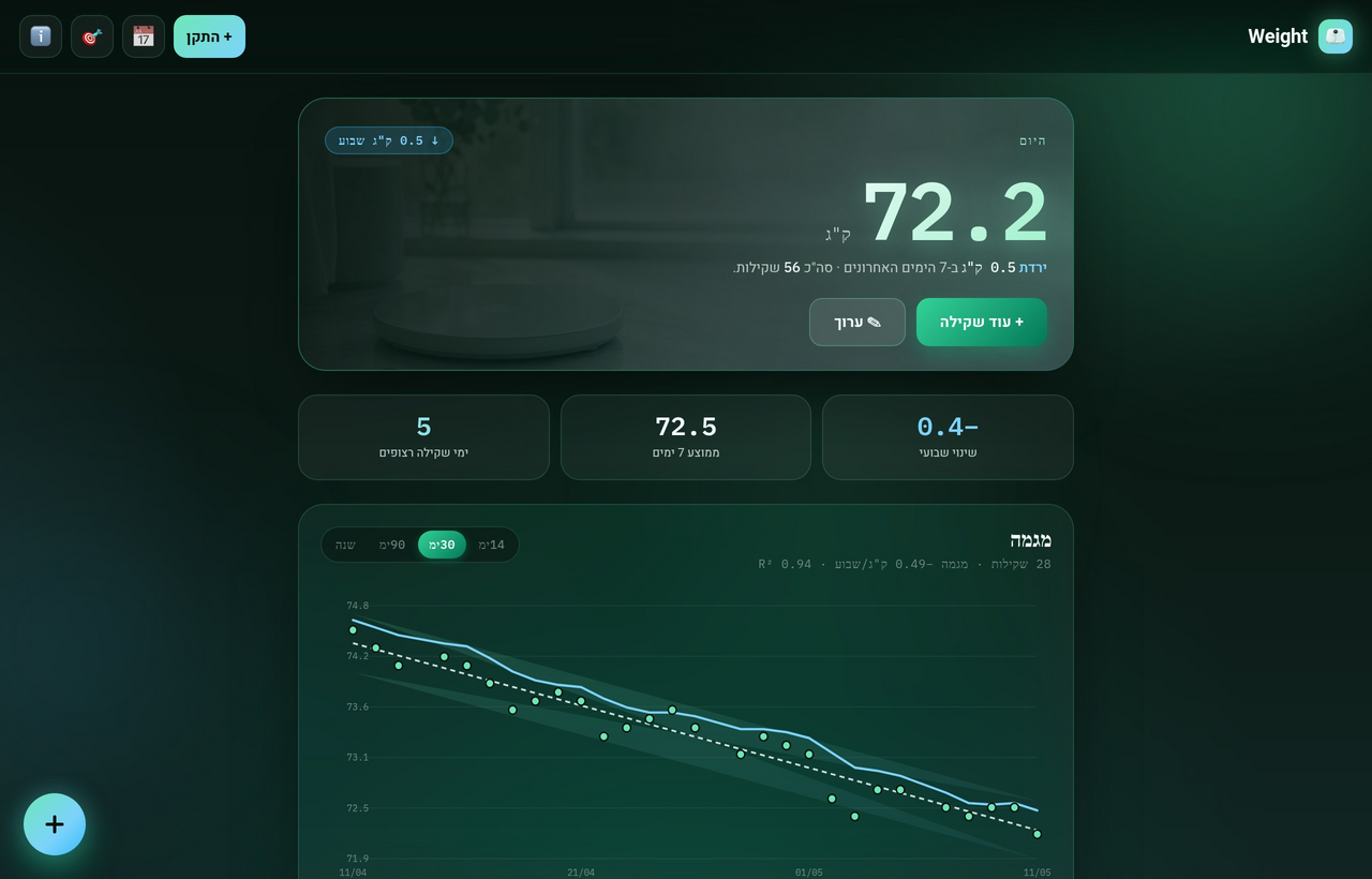 Weight